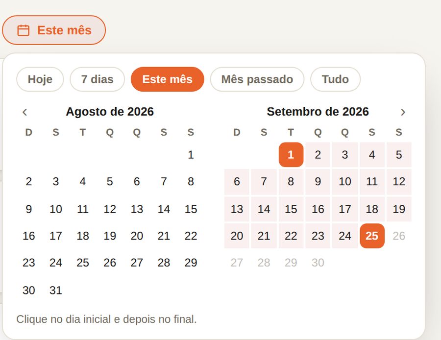 Seletor de período com os atalhos Hoje, 7 dias, Este mês, Mês passado e Tudo, e dois meses de calendário lado a lado.